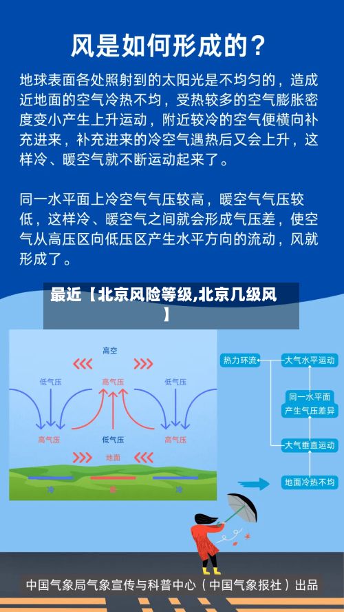 最近【北京风险等级,北京几级风】-第2张图片