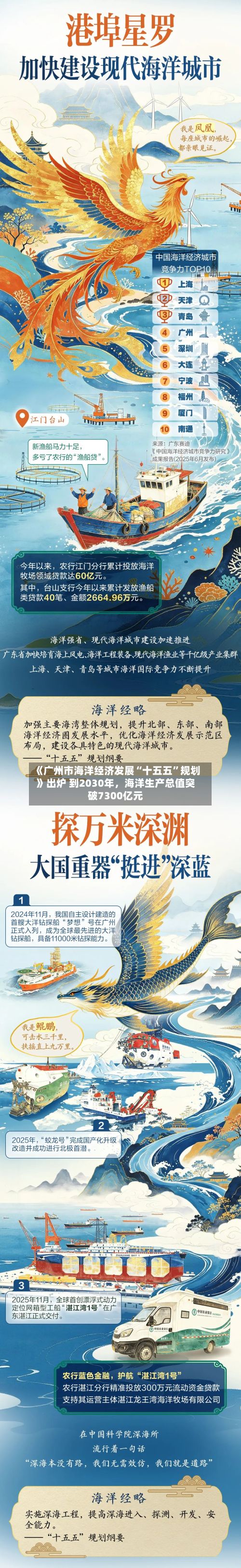 《广州市海洋经济发展“十五五”规划》出炉 到2030年,海洋生产总值突破7300亿元