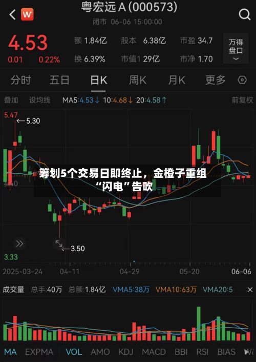 筹划5个交易日即终止,金橙子重组“闪电”告吹