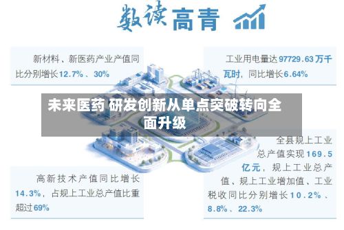 未来医药 研发创新从单点突破转向全面升级