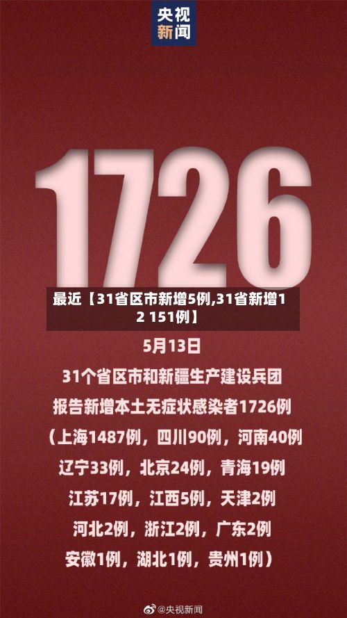 最近【31省区市新增5例,31省新增12 151例】-第3张图片
