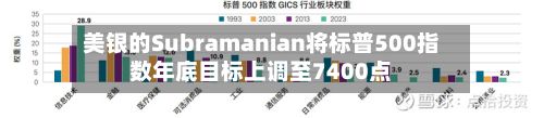 美银的Subramanian将标普500指数年底目标上调至7400点-第3张图片