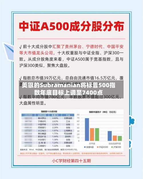 美银的Subramanian将标普500指数年底目标上调至7400点-第2张图片