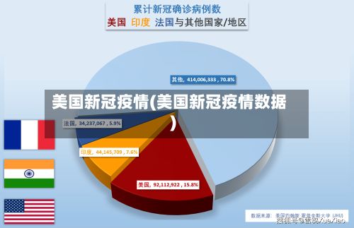 美国新冠疫情(美国新冠疫情数据)-第3张图片