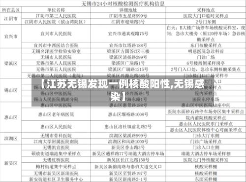 【江苏无锡发现一例核酸阳性,无锡感染】-第2张图片