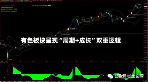 有色板块呈现“周期+成长”双重逻辑-第2张图片
