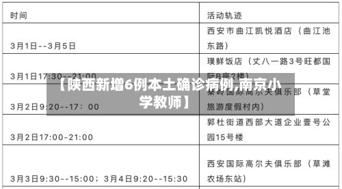 【陕西新增6例本土确诊病例,南京小学教师】-第2张图片