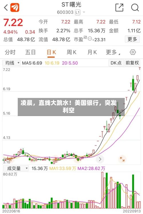 凌晨	，直线大跳水！美国银行，突发利空-第2张图片
