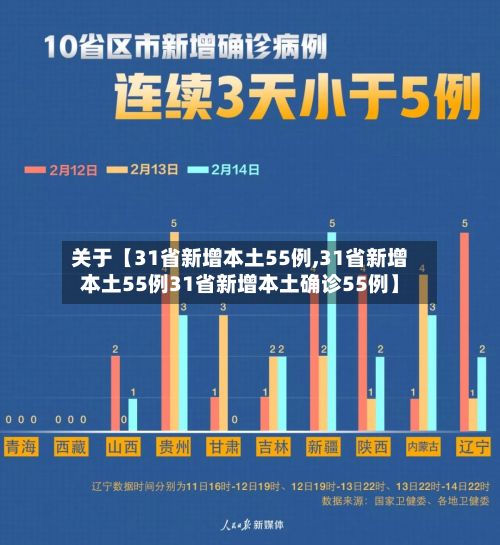 关于【31省新增本土55例,31省新增本土55例31省新增本土确诊55例】-第3张图片