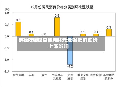韩国8月进口费用环比下跌2.4%，韩元走强抵消油价上涨影响-第2张图片