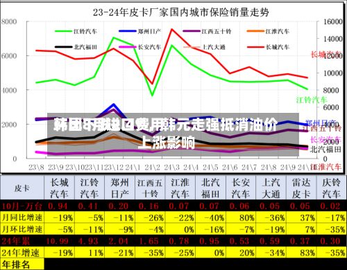韩国8月进口费用环比下跌2.4%	，韩元走强抵消油价上涨影响-第3张图片