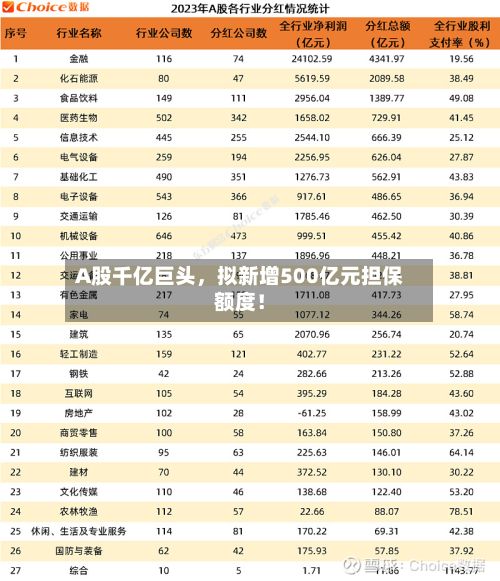 A股千亿巨头，拟新增500亿元担保额度！-第3张图片