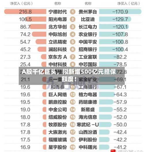 A股千亿巨头,拟新增500亿元担保额度!