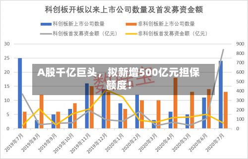 A股千亿巨头	，拟新增500亿元担保额度！-第2张图片