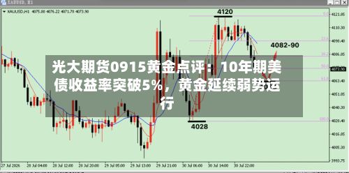 光大期货0915黄金点评：10年期美债收益率突破5%	，黄金延续弱势运行-第2张图片