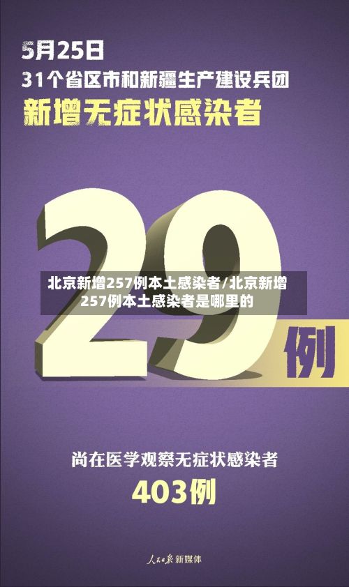 北京新增257例本土感染者/北京新增257例本土感染者是哪里的