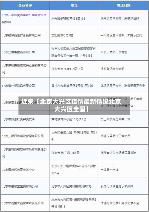 近来【北京大兴区疫情最新情况北京大兴区全图】-第2张图片