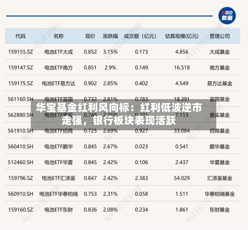 华宝基金红利风向标：红利低波逆市走强	，银行板块表现活跃-第1张图片