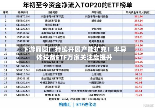 下游晶圆厂持续开展产能扩充！半导体设备ETF万家关注度提升