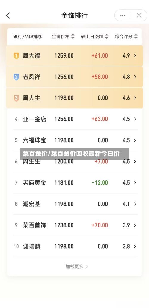 菜百金价/菜百金价回收最新今日价-第2张图片