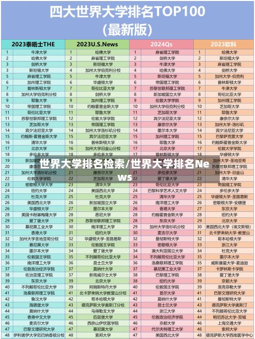 世界大学排名检索/世界大学排名News-第2张图片