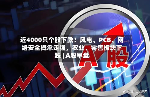近4000只个股下跌！风电、PCB、网络安全概念走强，农业、零售板块下跌 | A股早盘