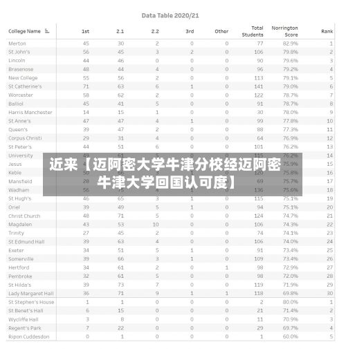 近来【迈阿密大学牛津分校经迈阿密牛津大学回国认可度】-第2张图片