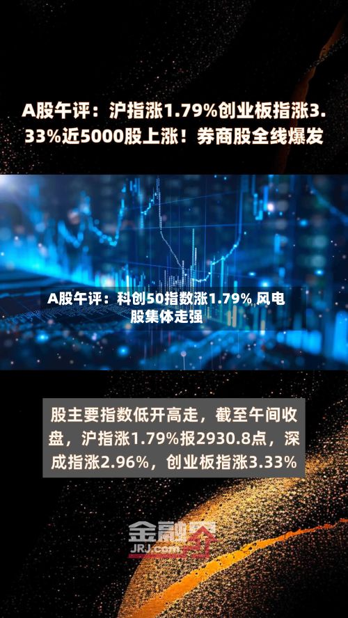 A股午评:科创50指数涨1.79% 风电股集体走强