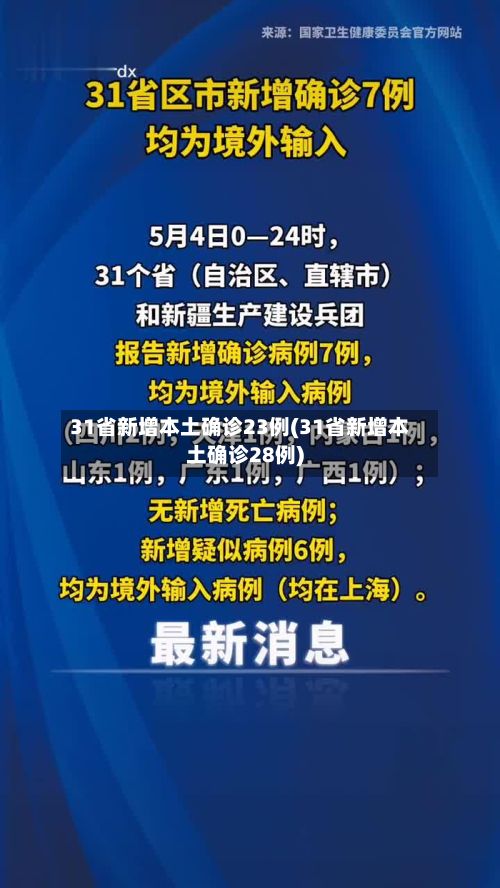 31省新增本土确诊23例(31省新增本土确诊28例)