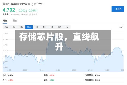 存储芯片股，直线飙升-第3张图片
