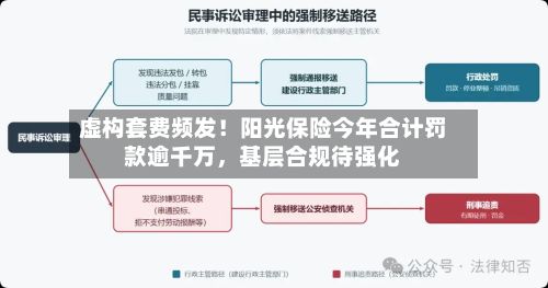 虚构套费频发！阳光保险今年合计罚款逾千万，基层合规待强化-第2张图片