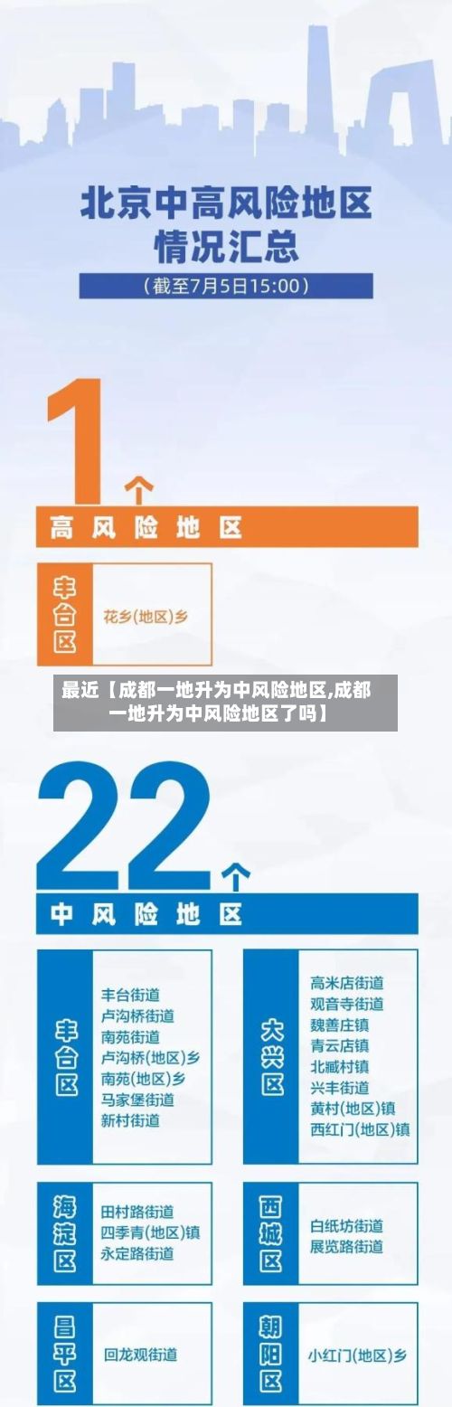 最近【成都一地升为中风险地区,成都一地升为中风险地区了吗】-第2张图片