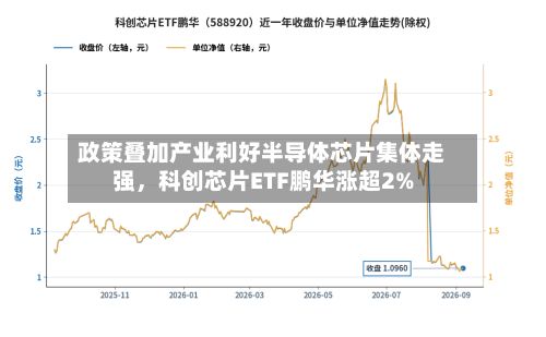 政策叠加产业利好半导体芯片集体走强，科创芯片ETF鹏华涨超2%-第2张图片