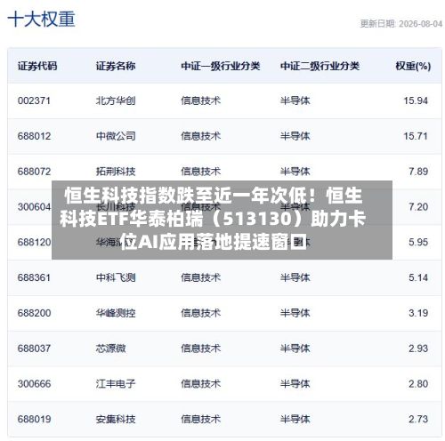 恒生科技指数跌至近一年次低！恒生科技ETF华泰柏瑞（513130）助力卡位AI应用落地提速窗口