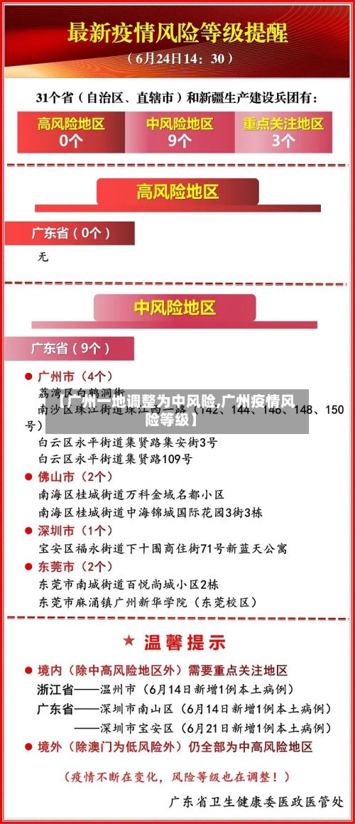 【广州一地调整为中风险,广州疫情风险等级】-第2张图片