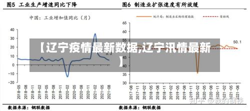 【辽宁疫情最新数据,辽宁汛情最新】