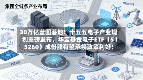 30万亿蓝图落地!十五五电子产业规划重磅发布,华宝基金电子ETF(515260)成份股有望承接政策利好!