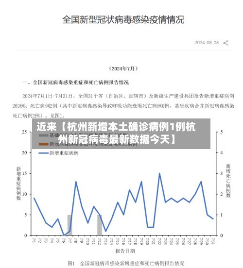 近来【杭州新增本土确诊病例1例杭州新冠病毒最新数据今天】