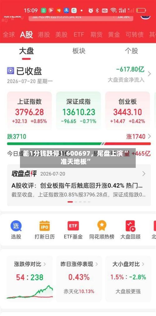 差1分钱跌停！600697，尾盘上演“准天地板”-第2张图片