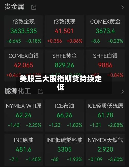 美股三大股指期货持续走低-第1张图片