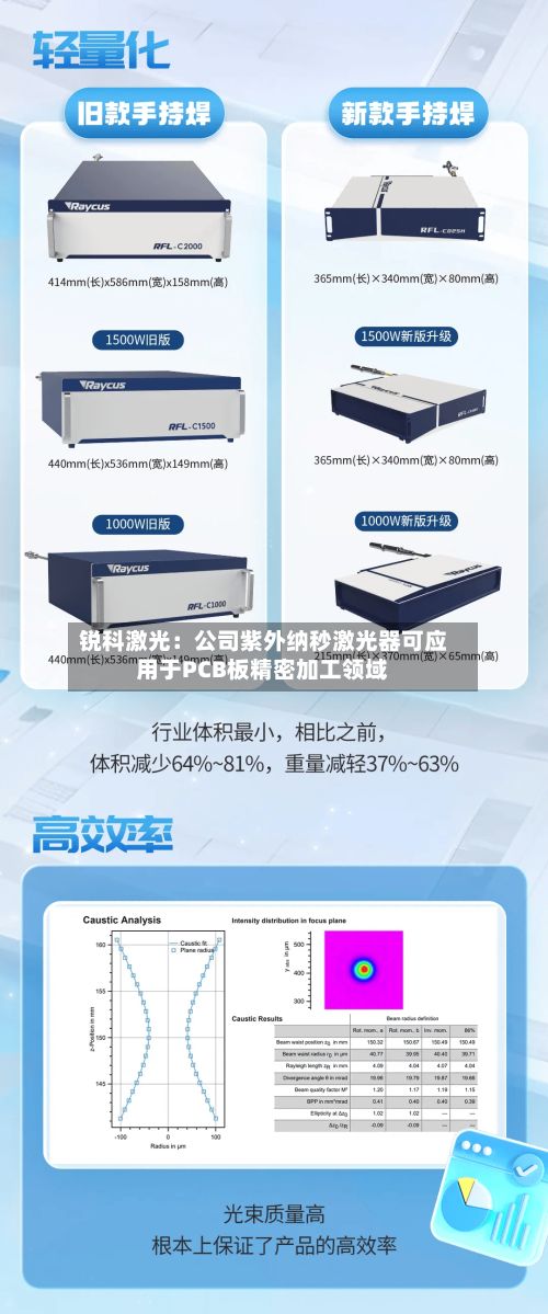锐科激光:公司紫外纳秒激光器可应用于PCB板精密加工领域