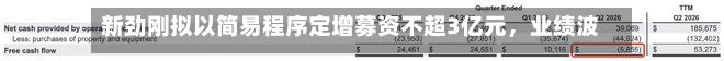 新劲刚拟以简易程序定增募资不超3亿元，业绩波动较大	，现金流下降-第2张图片