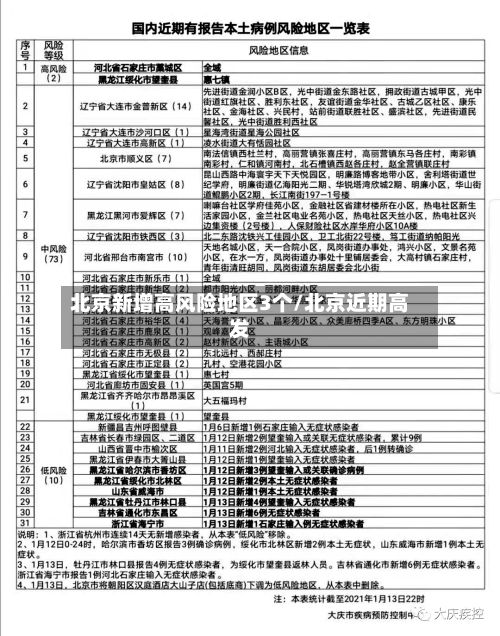 北京新增高风险地区3个/北京近期高发-第3张图片