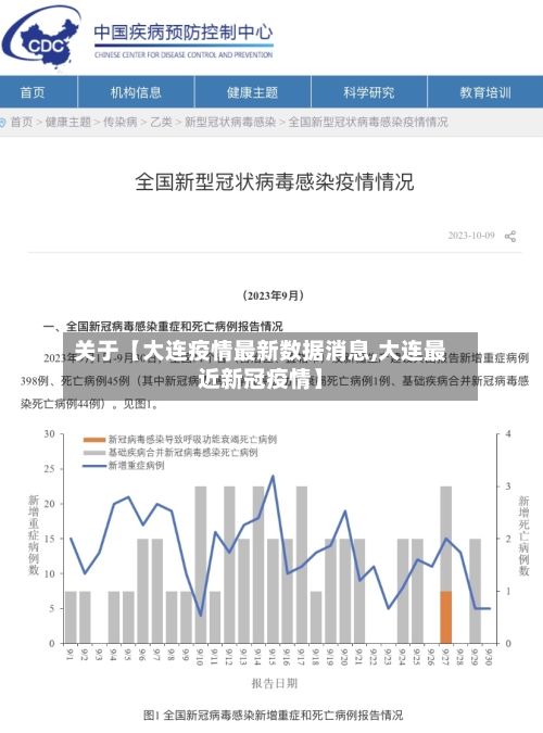 关于【大连疫情最新数据消息,大连最近新冠疫情】