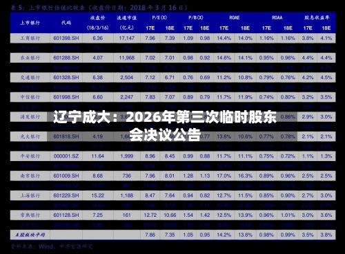 辽宁成大：2026年第三次临时股东会决议公告