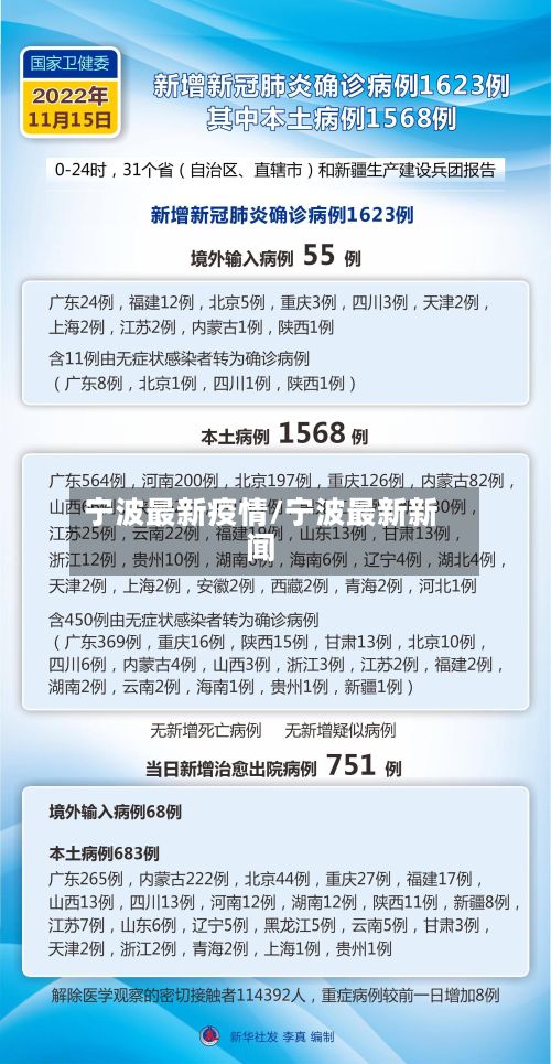 宁波最新疫情/宁波最新新闻