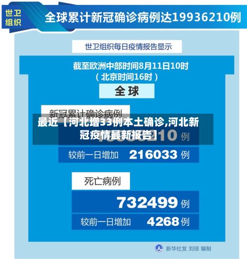最近【河北增33例本土确诊,河北新冠疫情最新报告】-第2张图片