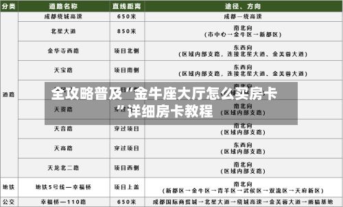 全攻略普及“金牛座大厅怎么买房卡”详细房卡教程-第2张图片