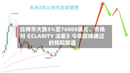 比特币大跌3%至76000美元，市场对《CLARITY 法案》今年获得通过的预期降温-第2张图片