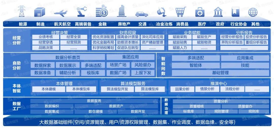 远光AI原生数据底座：让数据“自主驱动决策”